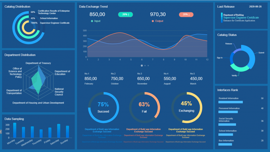 A modern dashboard UI showing insurance risk assessment metrics